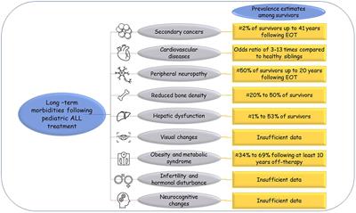 Long-Term Effects of Pediatric Acute Lymphoblastic Leukemia Chemotherapy: Can Recent Findings Inform Old Strategies?